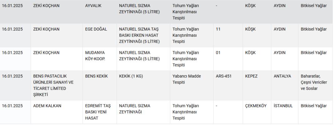 Dubai çikolatasındaki tehlike: Antep fıstığında gıda boyası skandalı 5